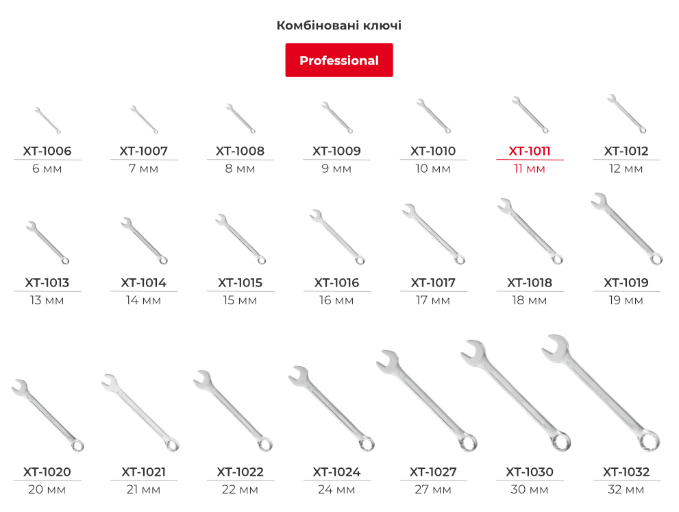Лінійка комбінованих ключів