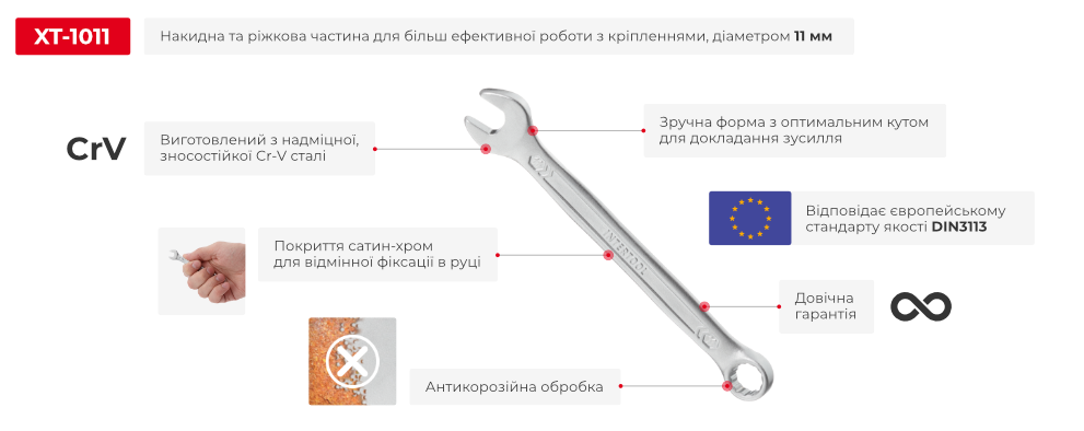 Переваги моделі