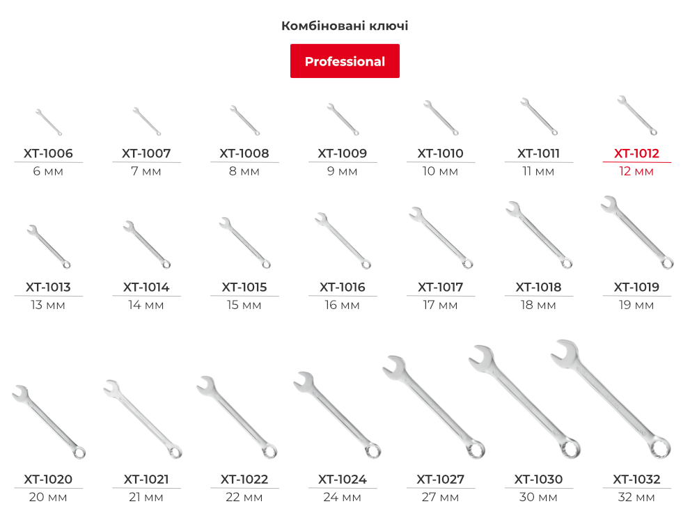 Лінійка комбінованих ключів