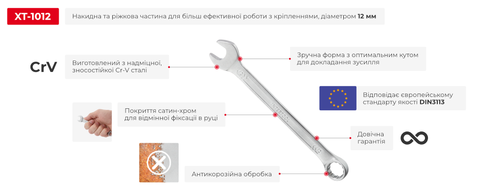 Переваги моделі