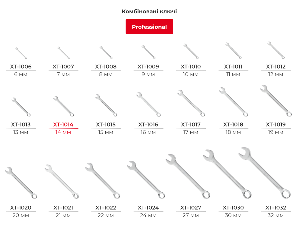 Лінійка комбінованих ключів
