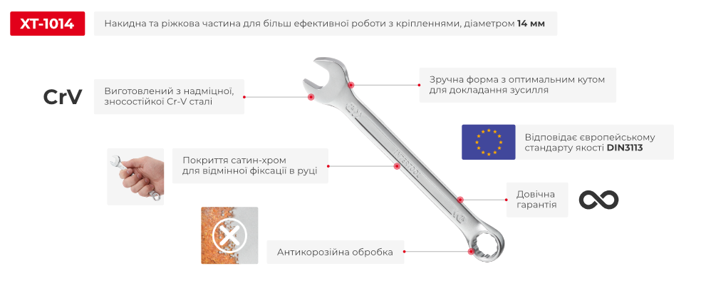 Переваги моделі