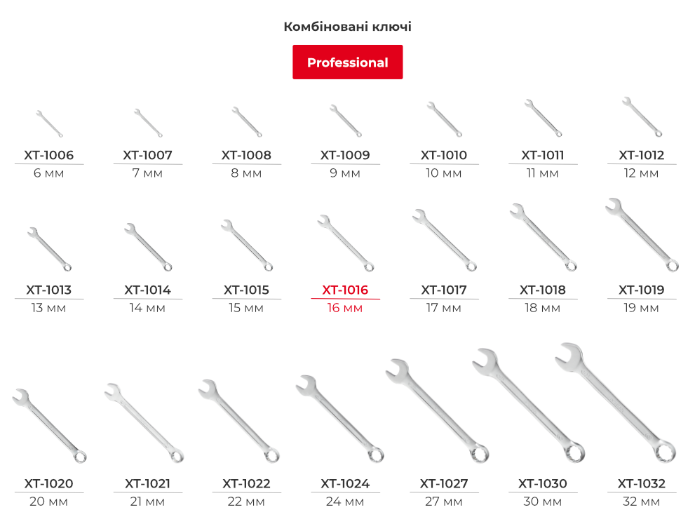 Лінійка комбінованих ключів