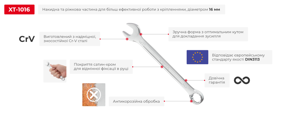 Переваги моделі