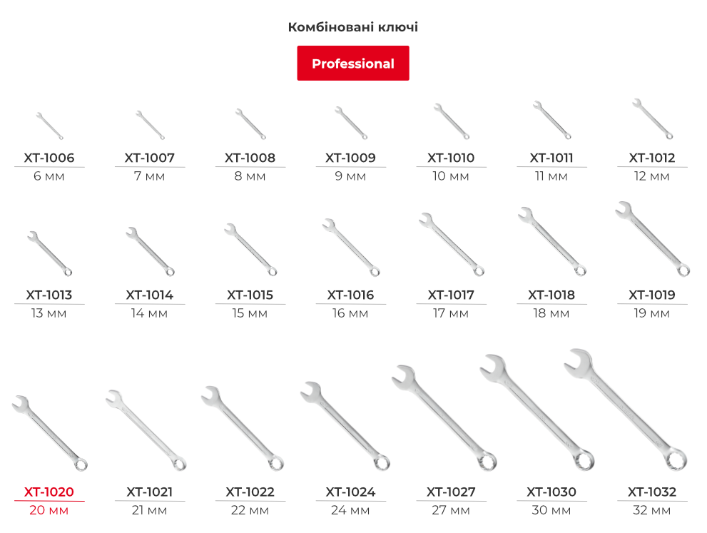 Лінійка комбінованих ключів