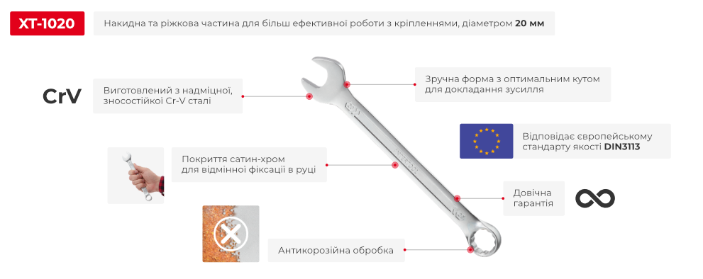 Переваги моделі