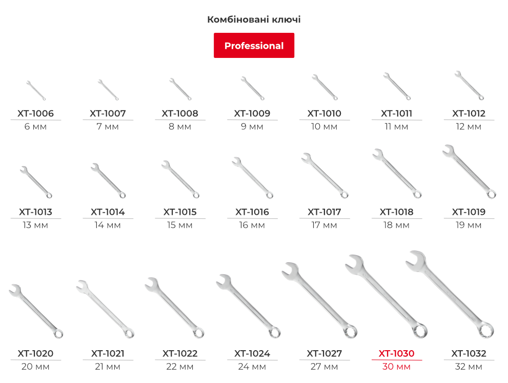 Лінійка комбінованих ключів