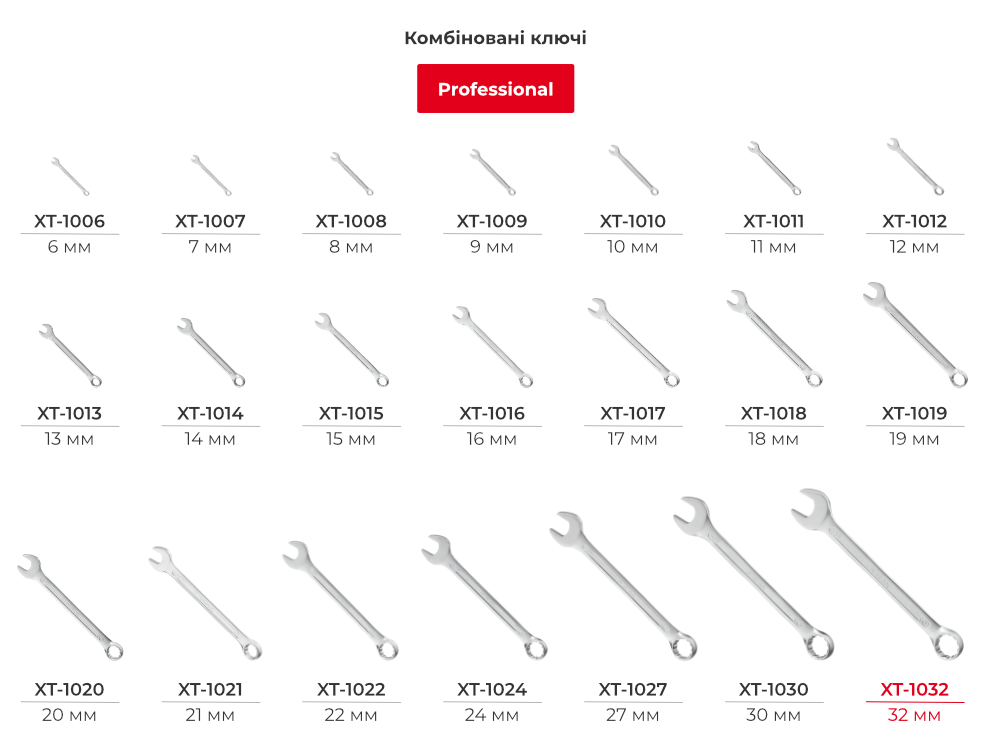 Лінійка комбінованих ключів