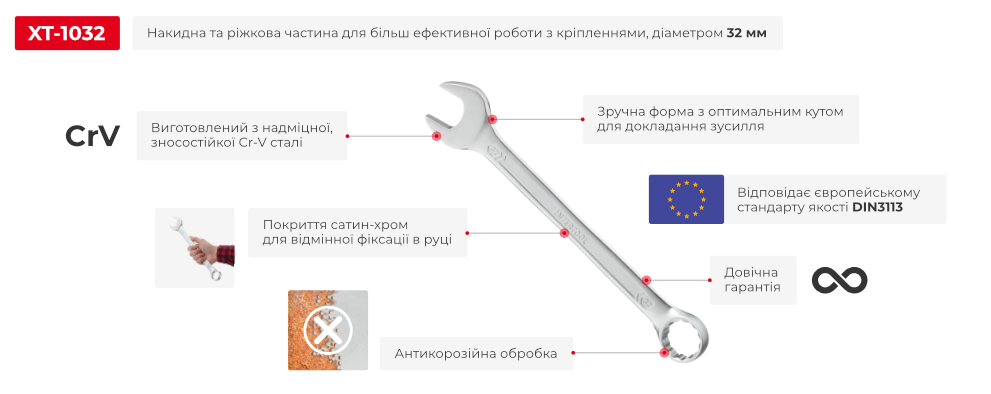 Переваги моделі