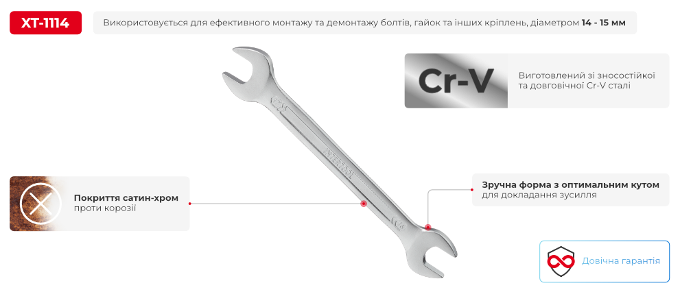 Переваги моделі