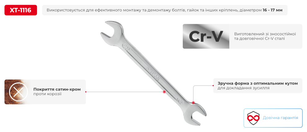 Переваги моделі
