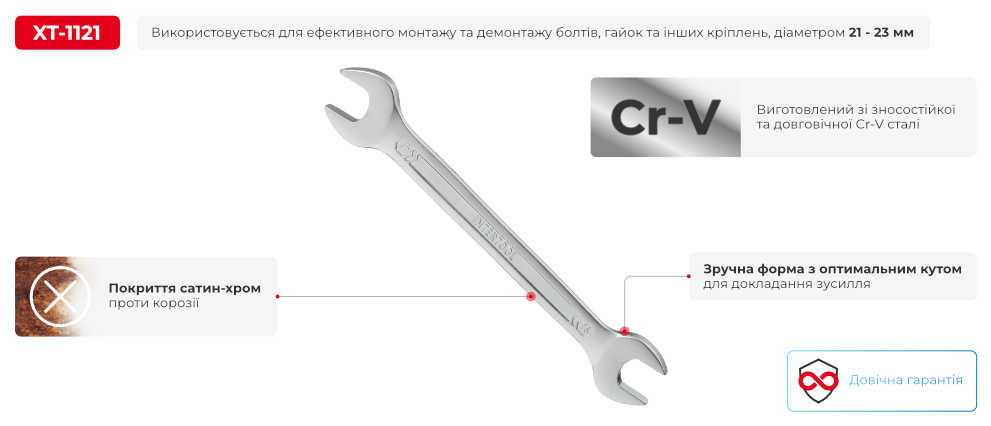 Переваги моделі