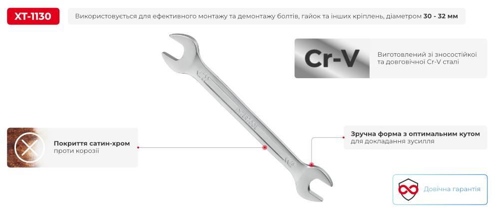 Переваги моделі