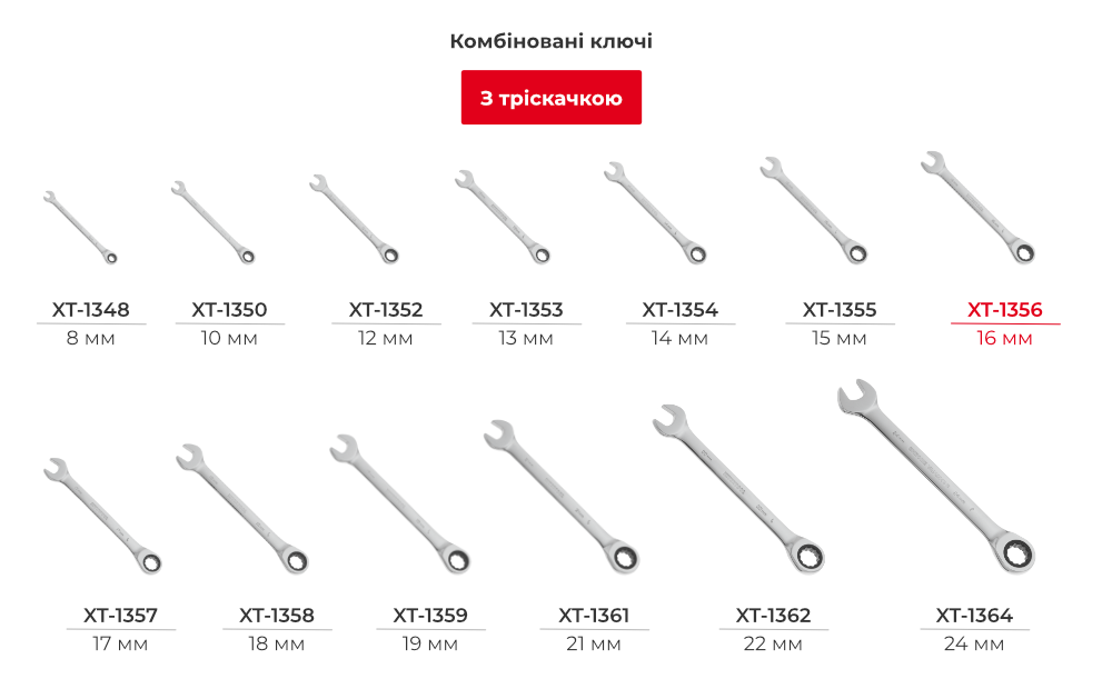 Лінійка комбінованих ключів з тріскачкою