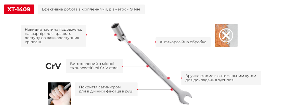 Переваги моделі