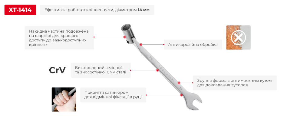 Переваги моделі