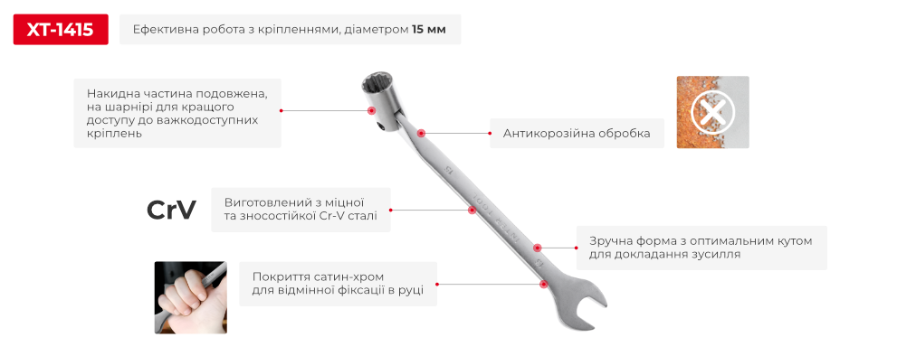 Переваги моделі