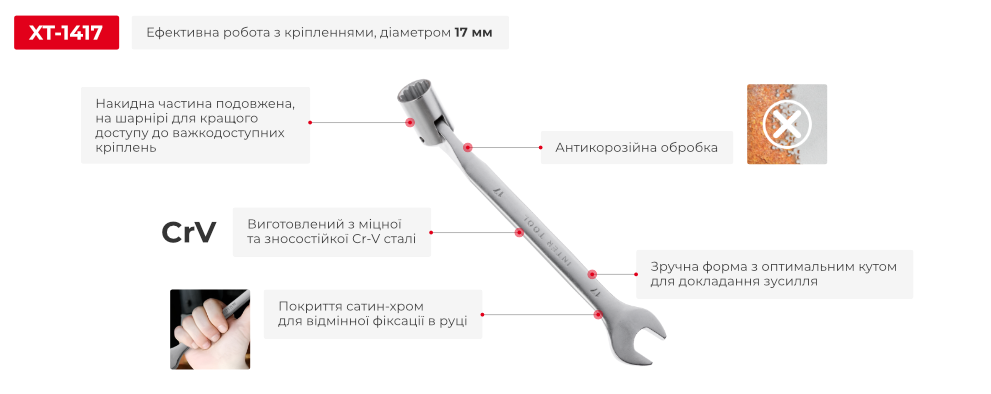 Переваги моделі