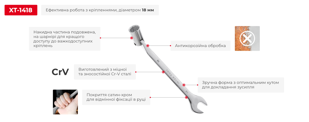 Переваги моделі