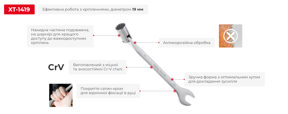 Переваги моделі