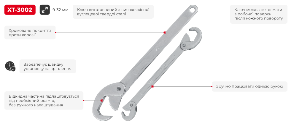 Переваги моделі