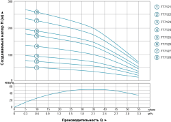 Насос відцентровий свердловинний 2.2кВт H 232(180)м Q 55(33)л/хв Ø102мм AQUATICA (DONGYIN) 4SDm2/33 (777127)