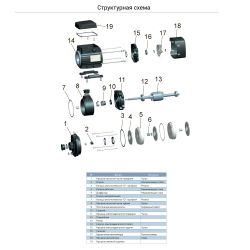 Насос багатоступінчастий горизонтальний 2.2кВт Hmax 50м Qmax 250л/хв нерж LEO 3.0 ECH (m) 10-50 (775659)