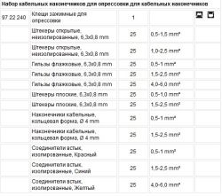 Кліщі з набором кабельних накінечників для обпресування 97 90 25