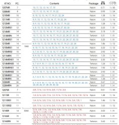Набір ключів комбі 22 шт. (6-32 мм)