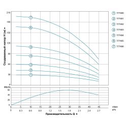 Насос відцентровий свердловинний 0.55кВт H 86(66)м Q 45(30)л/хв Ø80мм 40м кабелю AQUATICA (DONGYIN) 3SEm1.8/20 (777403)