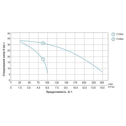 Мотопомпа 1.6 к.с. Hmax 35м Qmax 15м³/год (2-х тактний) LEO LGP15 (772505)