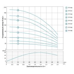 Насос відцентровий 1.1кВт H 163(125)м Q 45(30)л/хв Ø80мм (з 2х ЧАСТИН) AQUATICA (DONGYIN) 3SDm1.8/38 (777105)