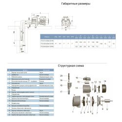 Насос відцентровий з зовнішнім ежектором 0.75кВт HSmax 35м Hmax 50м Qmax 30л/хв (зовн ежектор Ø96мм) LEO 3.0 AJDm75/4H (775338)
