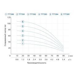 Насос відцентровий свердловинний 1.1кВт H 93(69)м Q 90(60)л/хв Ø80мм (кабель 40м) AQUATICA (DONGYIN) 3SEm3.5/24 (777394)
