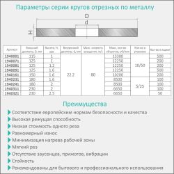 Круг відрізний по металу та нержавіючої сталі Ø125×1.2×22.2мм, 12250об/хв SIGMA (1940081)