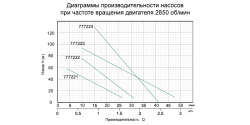 Насос шнековий 0.5кВт H 115(49)м Q 45(30)л/хв Ø102мм AQUATICA (777223)