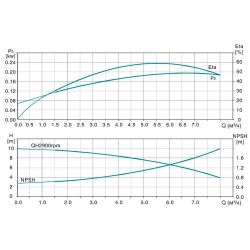 Насос відцентровий багатоступінчастий вертикальний 380В 1.5кВт Hmax 74м Qmax 133.3л/хв нерж LEO 3.0 innovation LVR (S) 4-8 (7710983)