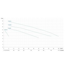 Насос відцентровий 380В 3кВт Hmax 17м Qmax 1100л/хв нерж LEO 3.0 ABK400 (7755373)