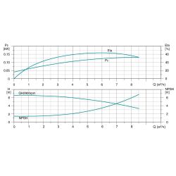 Насос відцентровий багатоступінчастий вертикальний 380В 3кВт Hmax 130м Qmax 141.6л/хв нерж LEO 3.0 innovation LVR (S) 5-20 (7711373)
